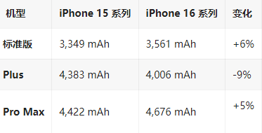 尼勒克苹果16维修分享iPhone16/Pro系列机模再曝光