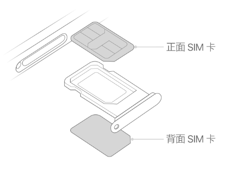 尼勒克苹果15维修分享iPhone15出现'无SIM卡'怎么办 