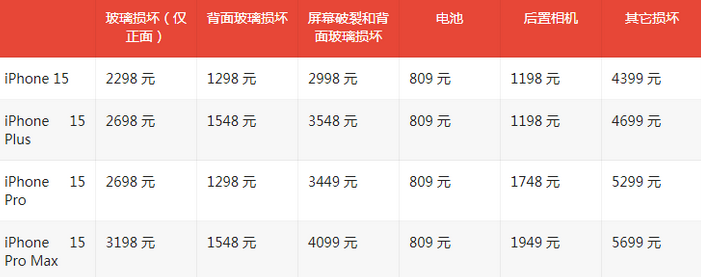 尼勒克苹果15维修站中心分享修iPhone15划算吗