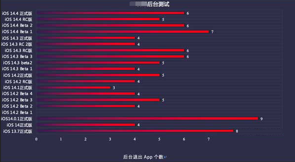 尼勒克苹果手机维修分享iOS14.5beta1续航怎么样 